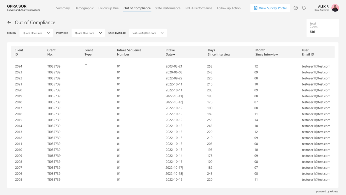 10-2 Out of Compliance Figure 10: Out of Compliance Report