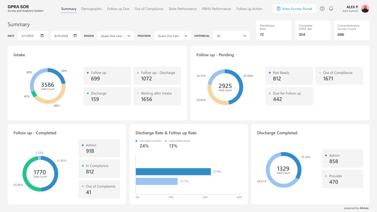 7-2 Summary Screen Figure 7: Summary Analytics Report