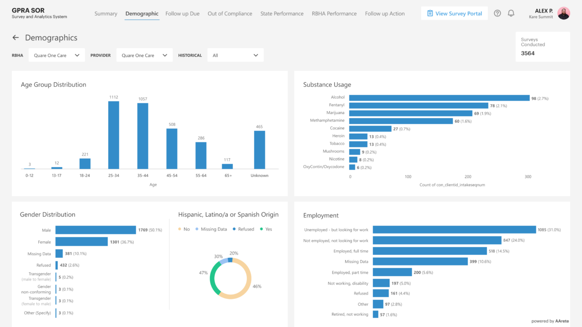 8-2 Demographic Report Figure 8: Demographics Report