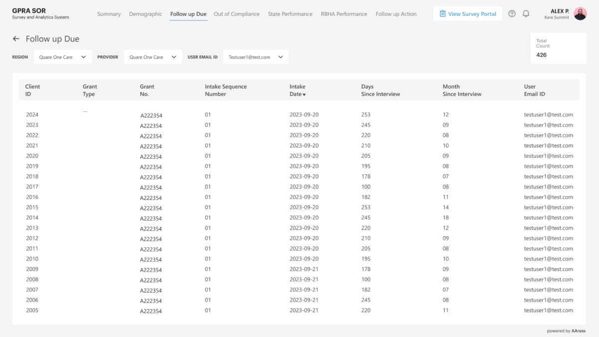 9-2 Follow-Up Due Figure 9: Follow-Up Due Report