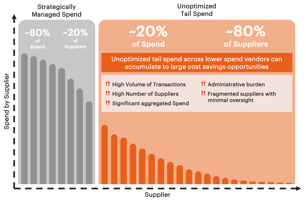 tailspend-chart - AArete