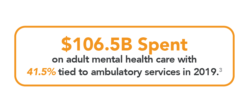 1065B Spent4x - AArete 6.5B spent on adult mental health care with 41.5% tied to ambulatory services in 2019.