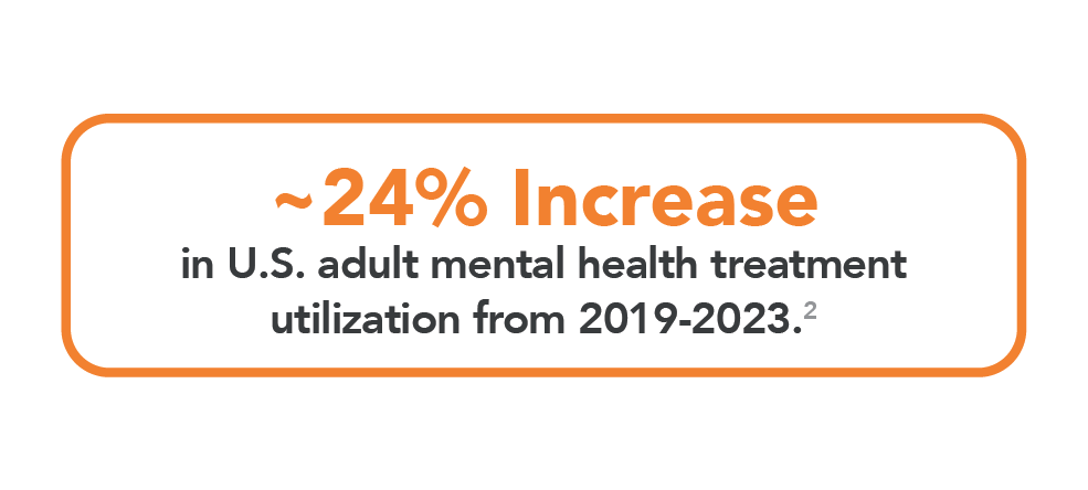 24 Increase4x - AArete 24% Increase in U.S. adult mental health treatment utilization from 2019-2023