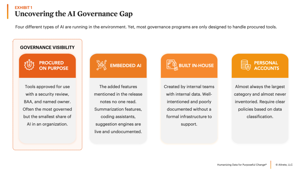 Uncovering the AI Governance Gap Exhibit 1