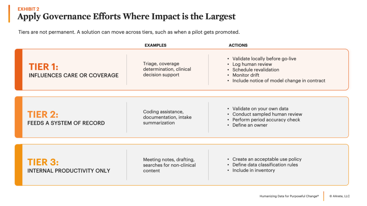 Apply Governance Efforts Where Impact is Largest Exhibit 2